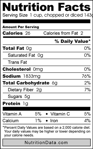 Esta tabla muestra los datos nutricionales de los pepinillos en razón de una 